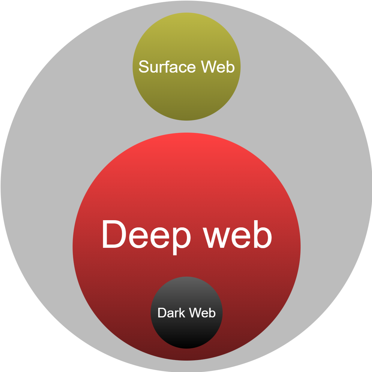 Web diagram
